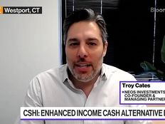 Troy Cates Talks Income And Yield For CSHI And SPYI